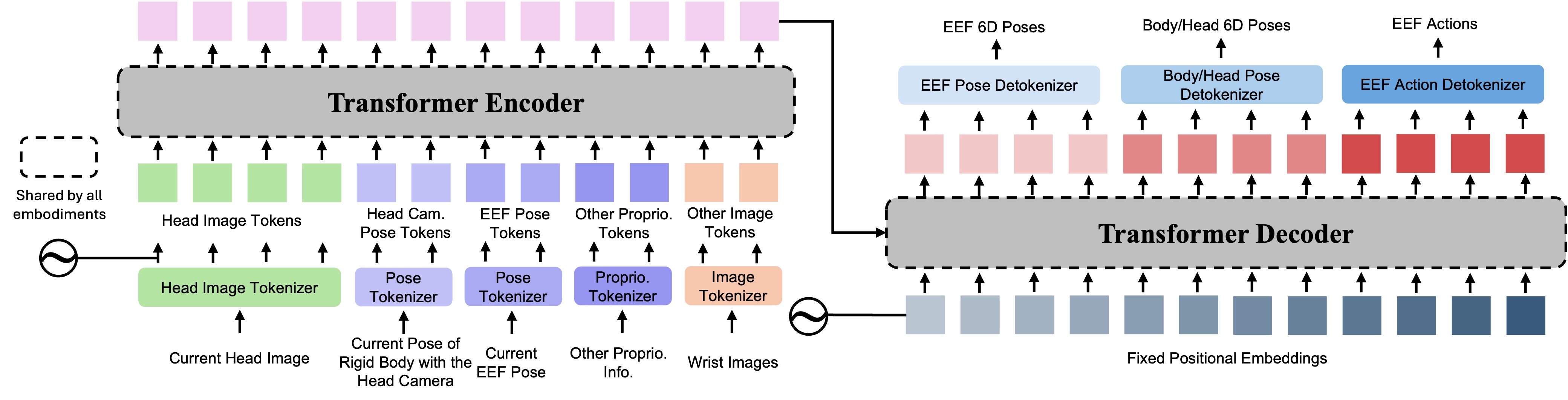 Descriptive Alt Text