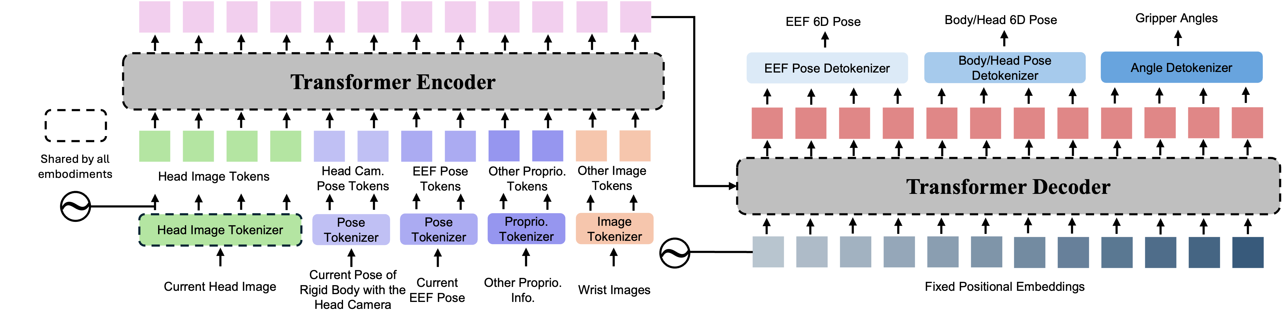 Learning Framework